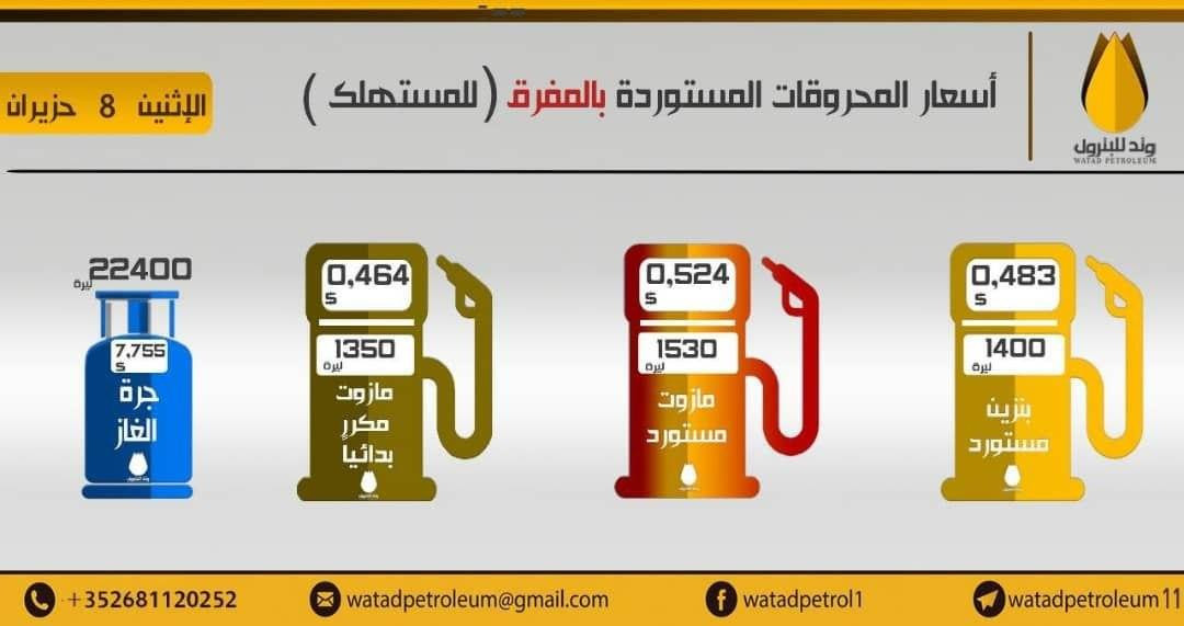 التسعير بالدولار.. ارتفاع قياس...