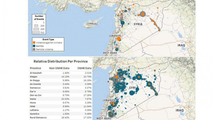 (ACLED) تطلق قاعدة بيانات شامل...
