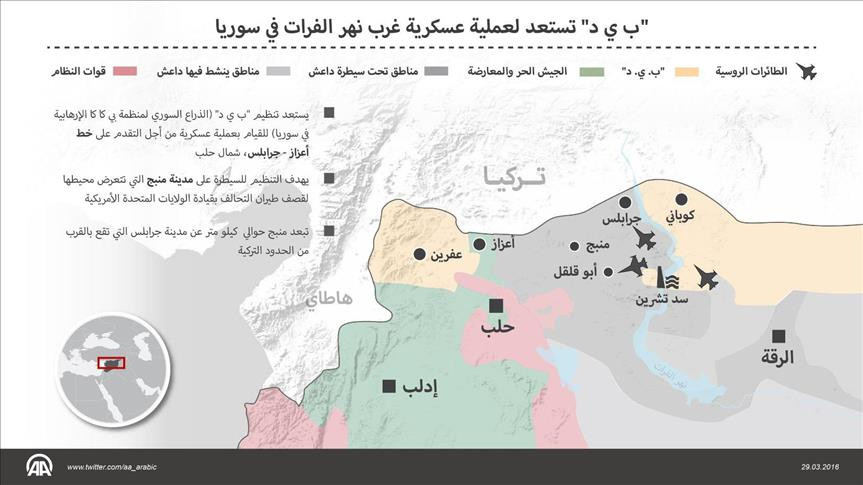 الـ"PYD" يستعد لعملية عسكرية غ...