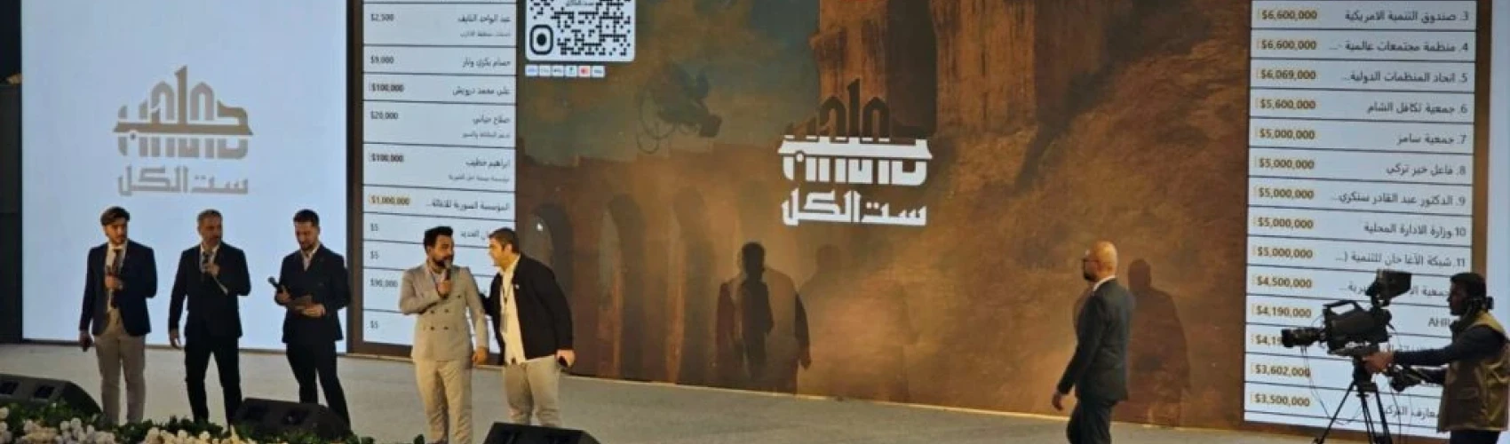 حملة "حلب ست الكل" تجمع أكثر من 426 مليون دولار لإعادة تأهيل البنى التحتية