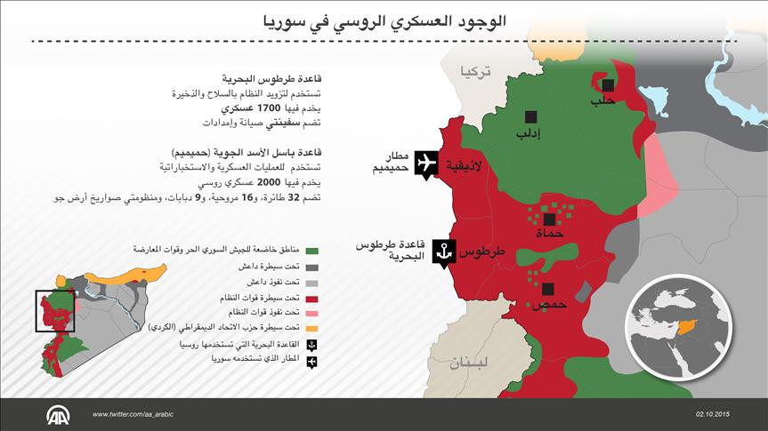 القواعد العسكرية الأجنبية في س...