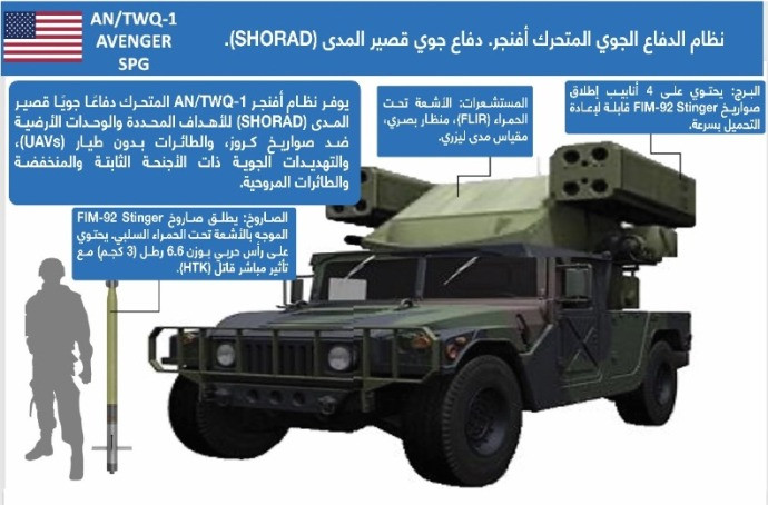  التداعيات الاستراتيجية لتزويد "قسد" بأنظمة "أفنجر"