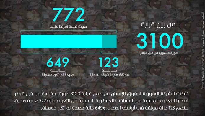 "الهولوكوست المصور" تسلط الضوء...