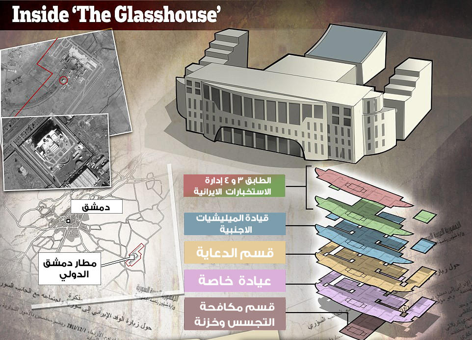 أسرار "البيت الزجاجي الإيراني"...