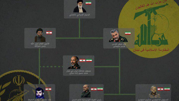 الكشف عن شخصيات إيرانية تشرف ع...