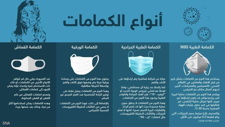 في زمن كورونا.. تعرف إلى أنواع...