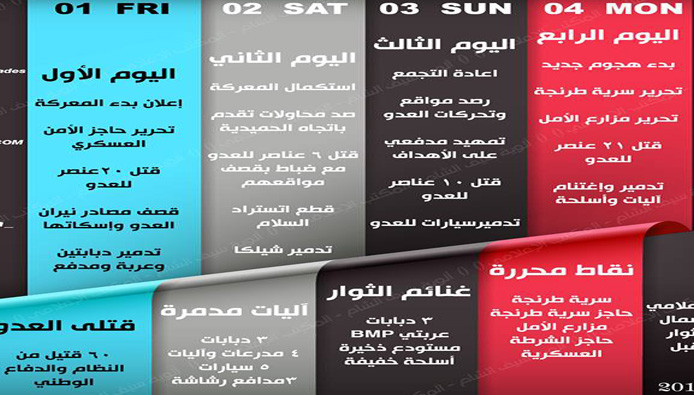 ما نتائج معركة "وبشر الصابرين"...