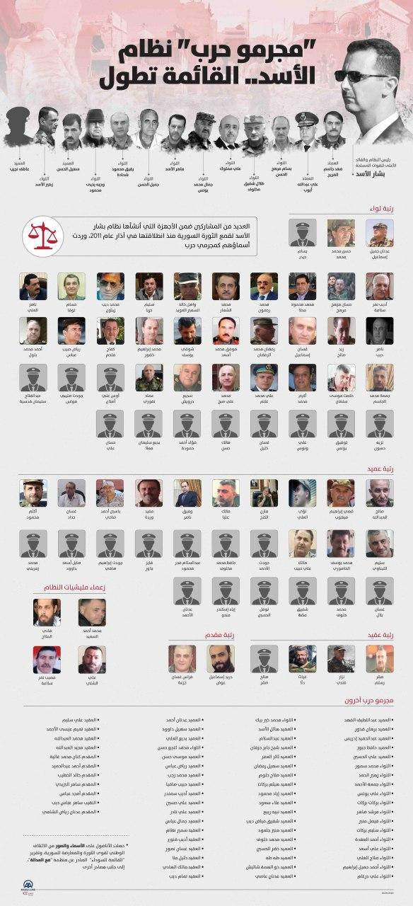 وكالة تركية تنشر قائمة بأسماء...