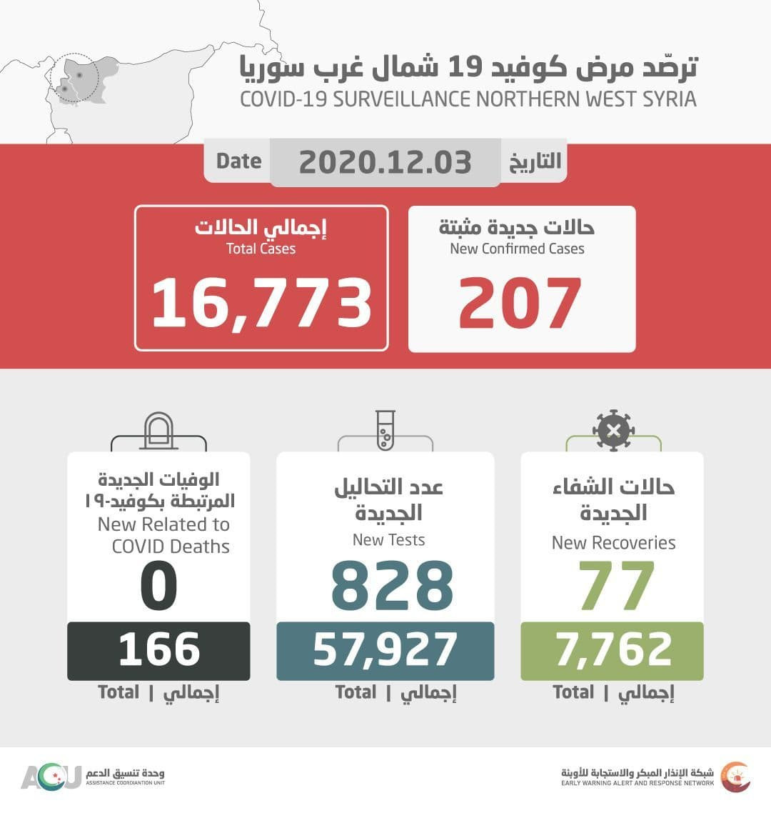 "شبكة الإنذار المبكر" تعلن إحص...