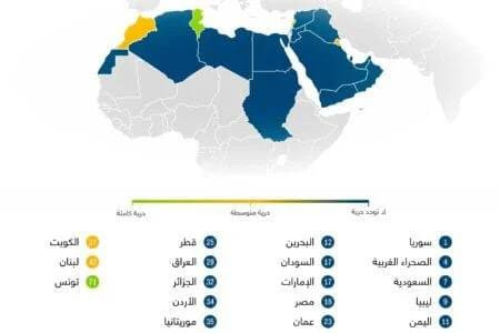 سوريا تحتل المرتبة الأولى على...