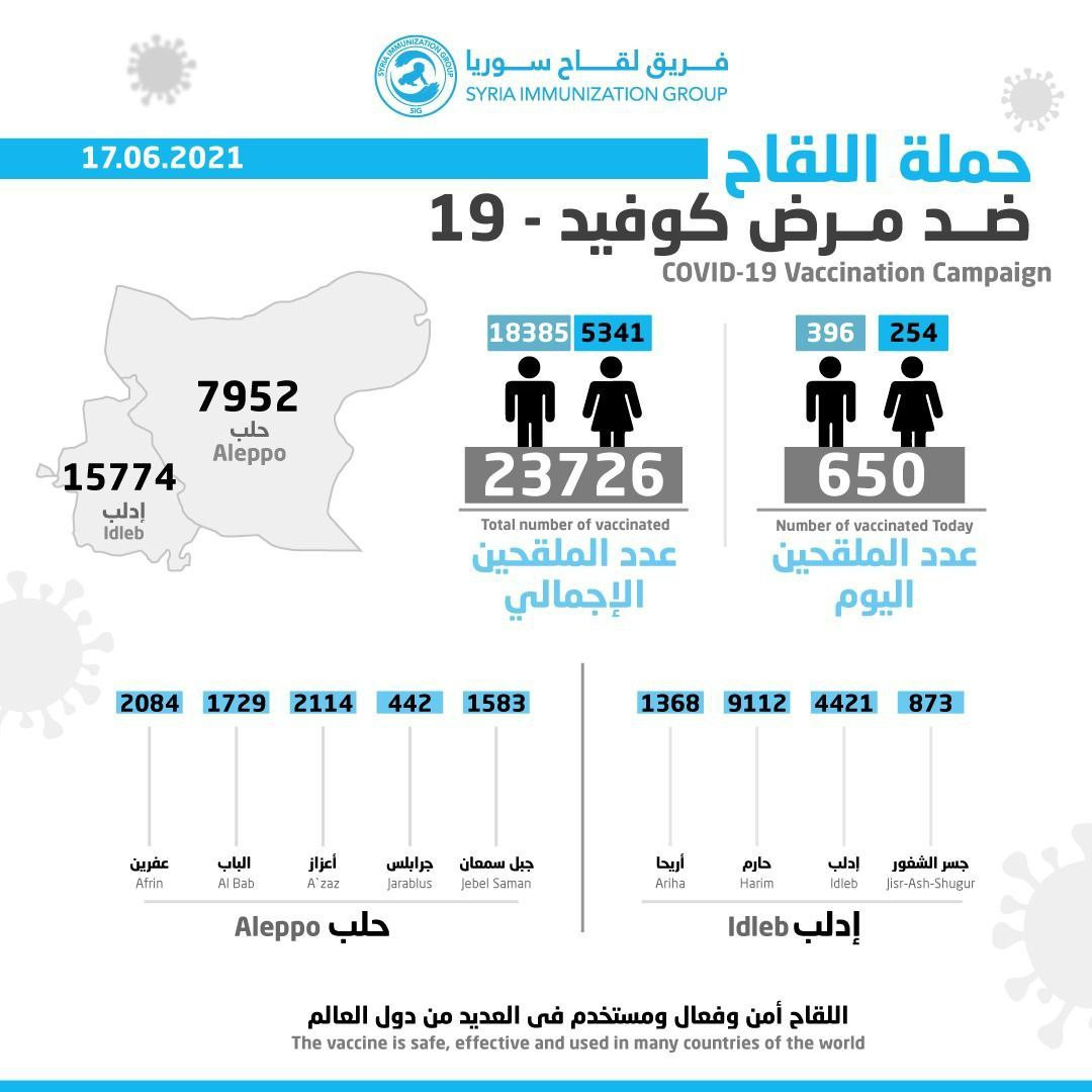 تسجيل عشرات الإصـ.ابات بـ "كـ....