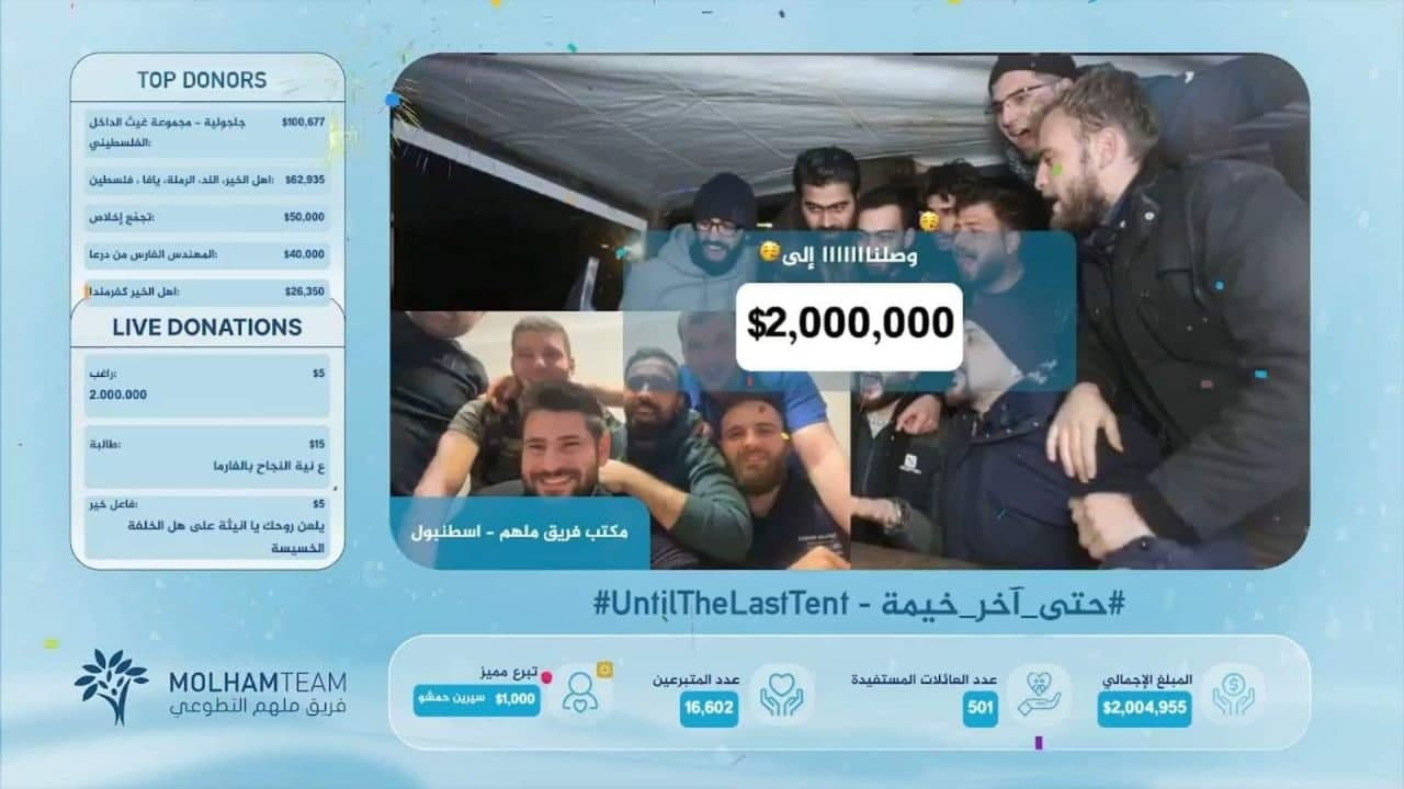 "ملهم التطوعي" يجمع مليوني دول...