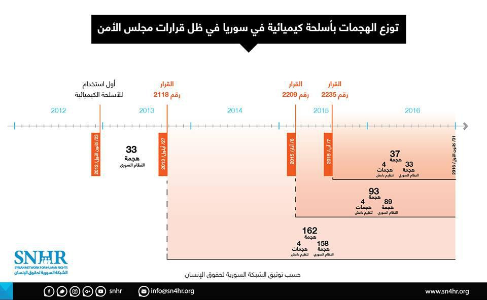 تقرير حقوقي: النظام يهين الأمم...