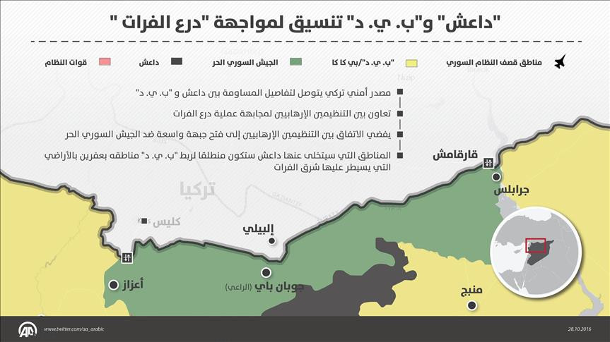 مصدر تركي: "الدولة" و"ب ي د" ي...